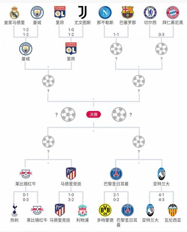 巴萨本赛季13次射门中框，与拜仁、米兰并列五大联赛球队最多