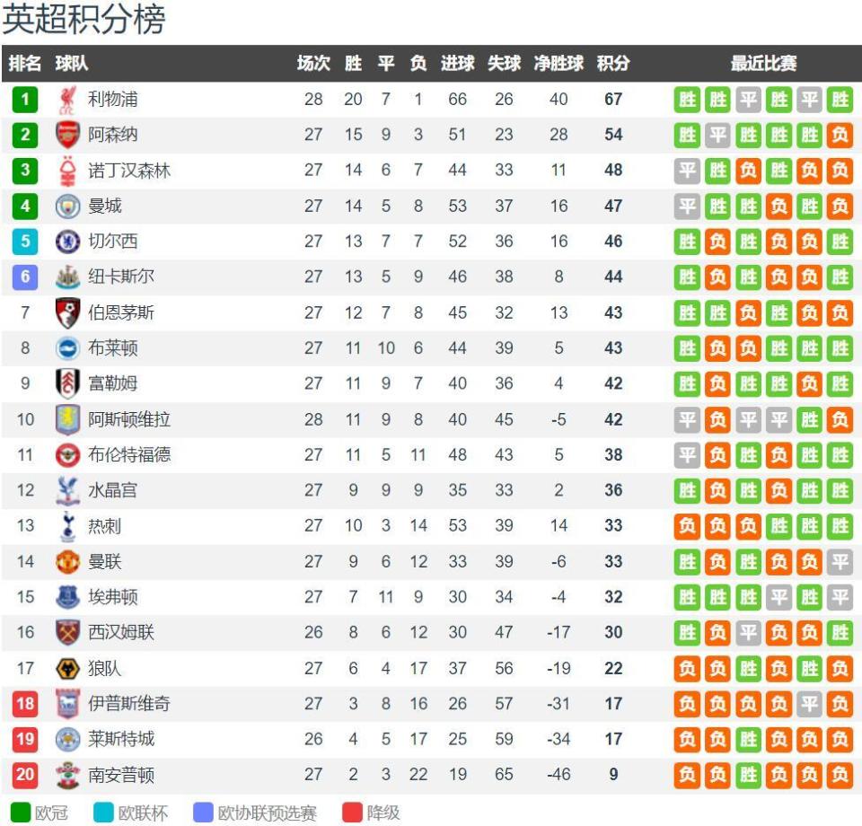 2026中国超级杯对阵：北京国安vs上海海港，明年2月28日进行